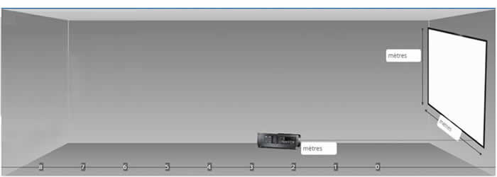 distance projection